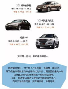 汽车买多少排量