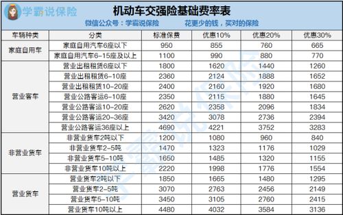 汽车保险买多少钱合适