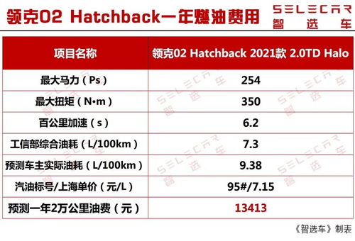 南极汽车加油费多少元
