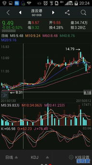 小朋汽车股票多少