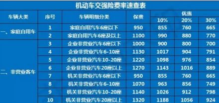 汽车第二年保险多少钱