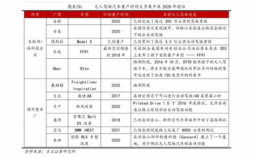 北京汽车过户费多少钱
