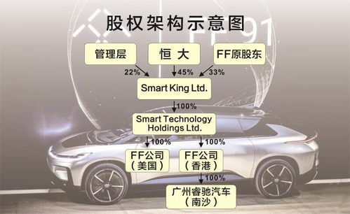 一辆汽车涉及多少专利