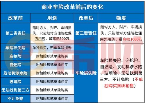 成都汽车保险赔偿多少