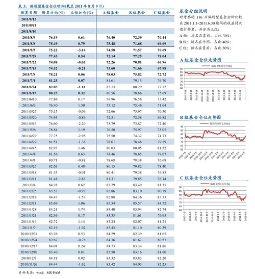 上海汽车股票多少股