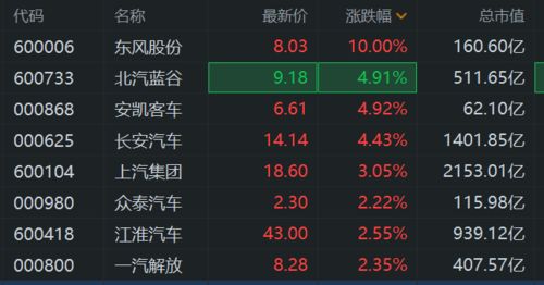上海汽车股票多少股