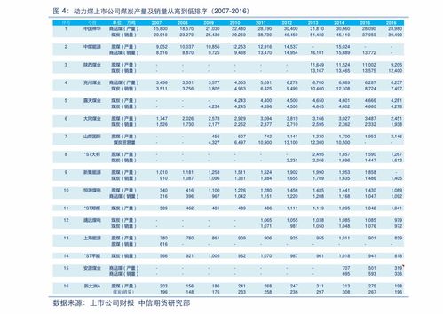 上海汽车股票多少股
