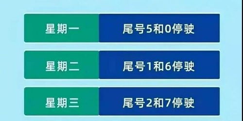 石家庄汽车今日限号多少