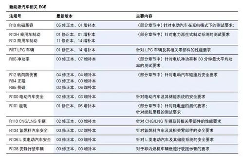 汽车标准电压是多少