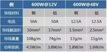 汽车标准电压是多少