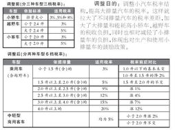 出口汽车需要多少税率