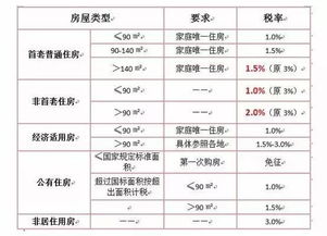 出口汽车需要多少税率