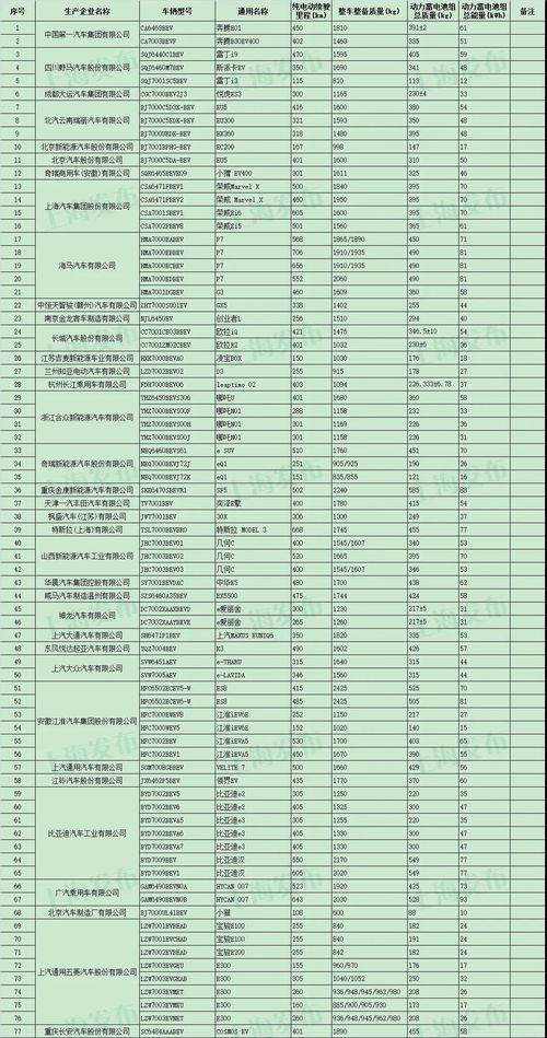 上海汽车购置税多少