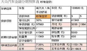 汽车抵押贷款利率是多少 汽车抵押贷款利率是多少
