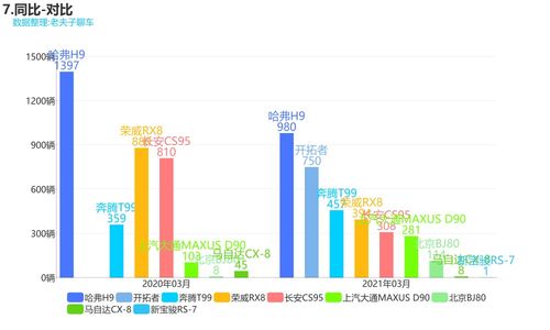 汽车led最高瓦数多少