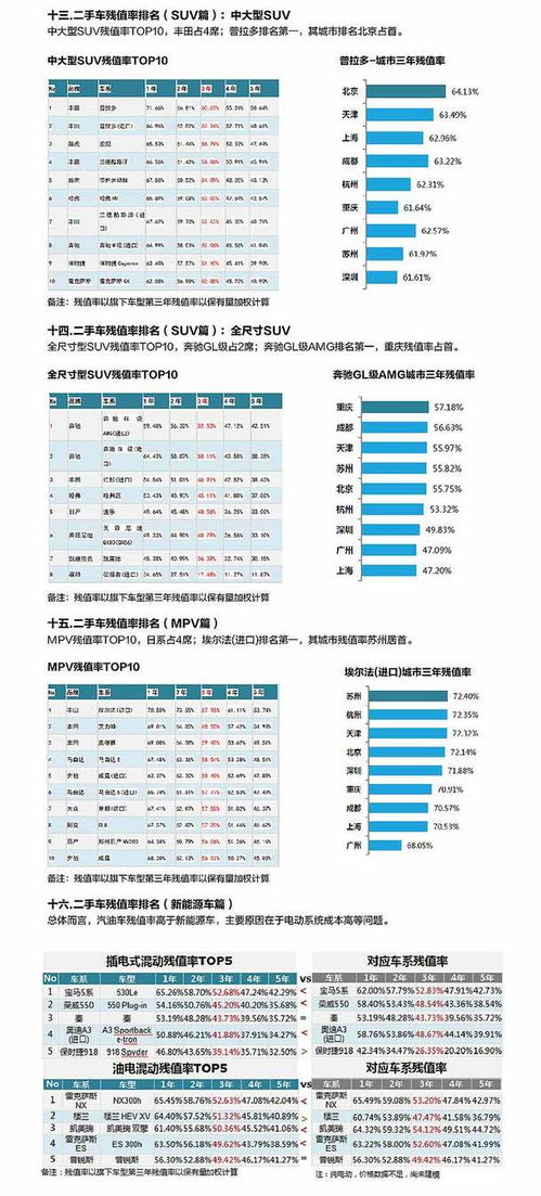 汽车的残值率是多少
