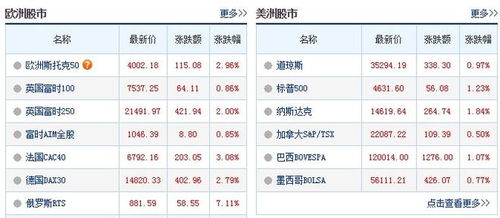 国际油价跌幅扩大至5%