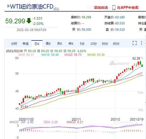 国际油价跌幅扩大至5%