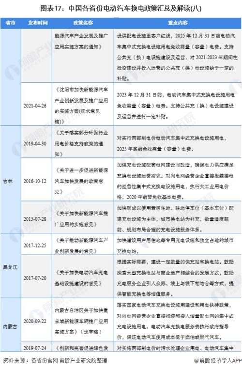 汽车启动耗费多少电费