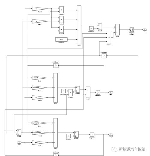 汽车有多少自由度