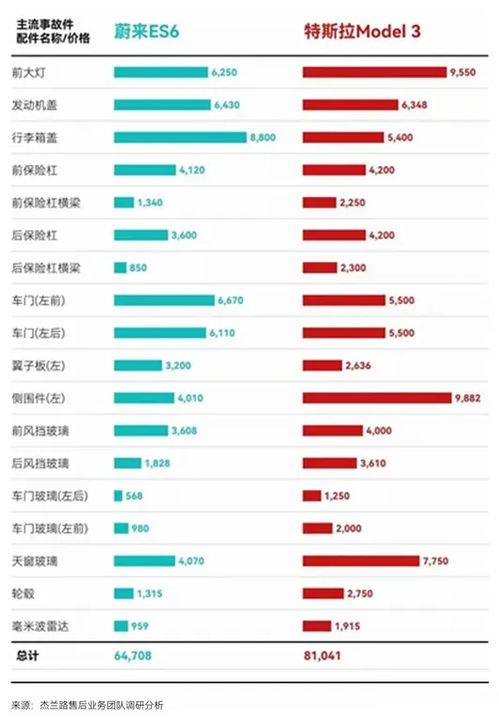 新能源汽车的保费多少