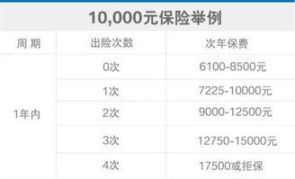 汽车分期利息多少 汽车分期利息多少