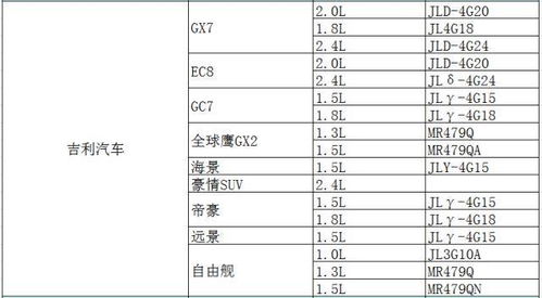 汽车多少码看哪个表
