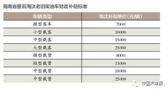中国汽车柴油涨幅多少