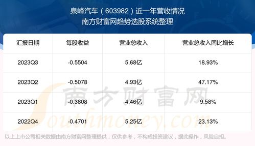 泉峰汽车股价多少合适