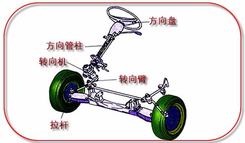 汽车拉杆更换多少钱