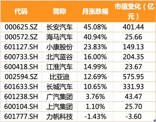 股票长安汽车价格多少