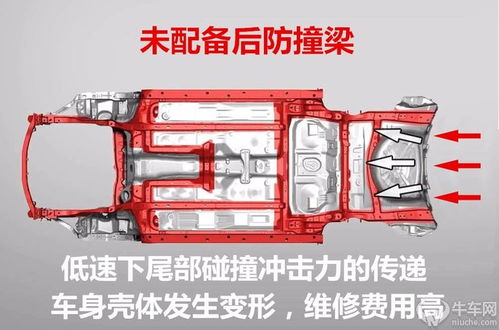 汽车防撞梁多少吨算高