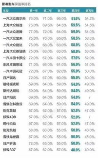 汽车大约每年折旧多少元