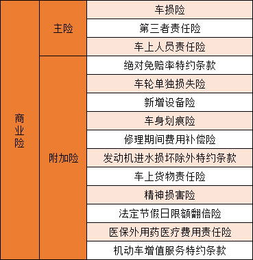 普通汽车的保险多少钱