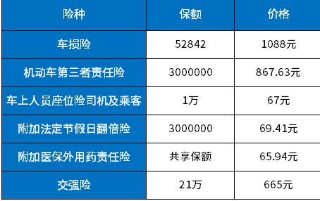 汽车保险50万多少钱
