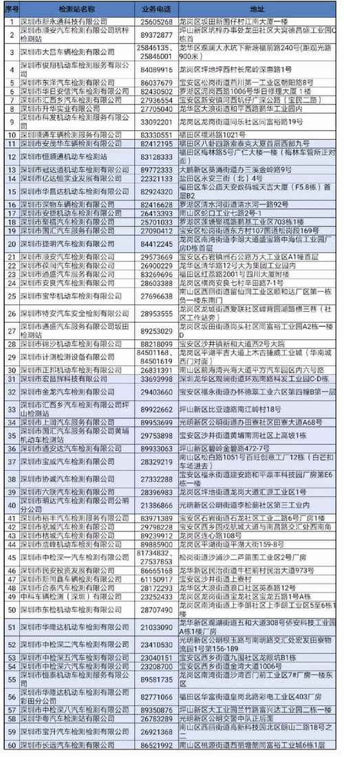 汽车年审需提前多少天 汽车年审需提前多少天