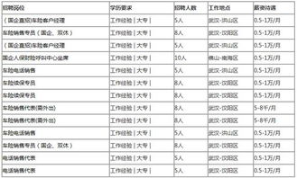 汽车保险提成一般多少