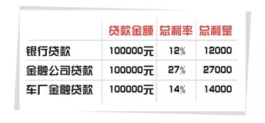 汽车保险提成一般多少