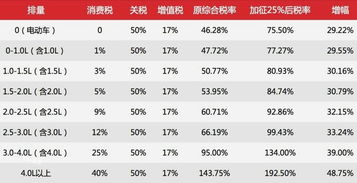 关税上涨食物价格会上涨吗