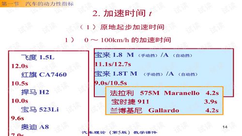 汽车理论多少章可以学