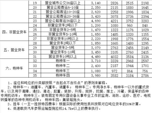 汽车交强险交多少钱一年