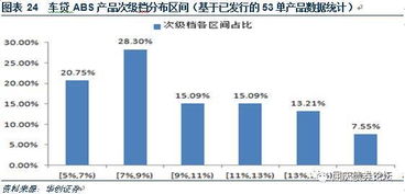 汽车消费贷款利率是多少