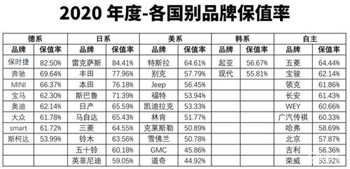 汽车保值率60%是多少
