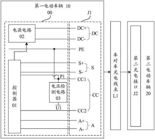 汽车电路有多少米安装
