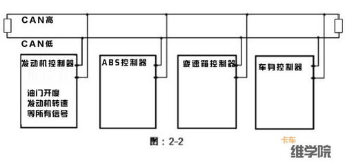 汽车电路有多少米安装