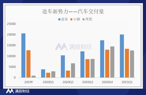 理想汽车人均薪酬是多少