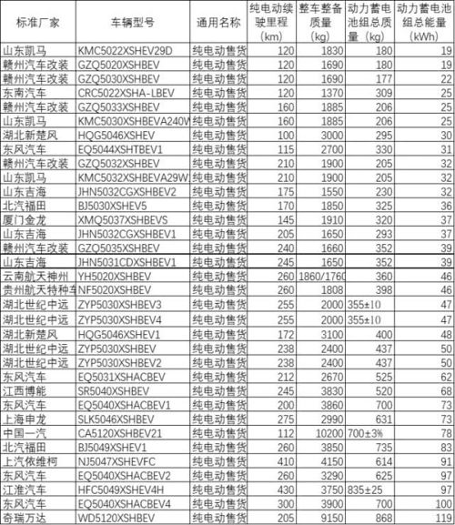每年汽车消费多少辆