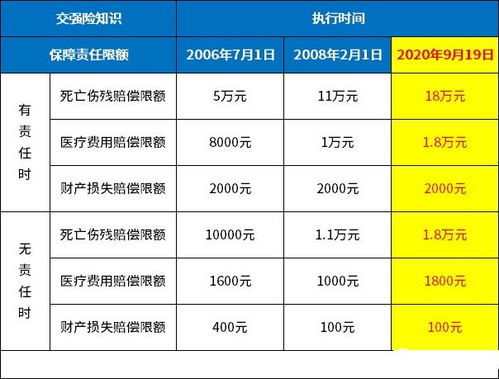 汽车只买交强险多少钱