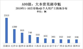 汽车消费一般多少免税