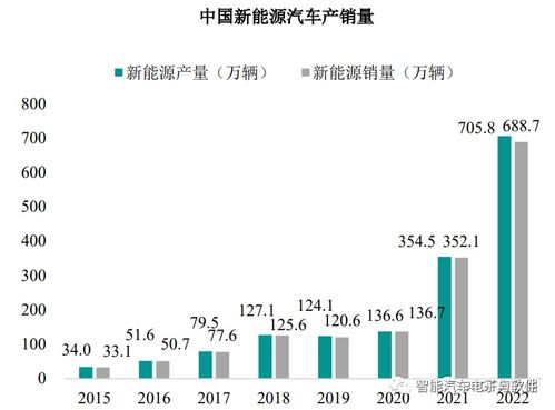 新能源汽车质检电阻多少